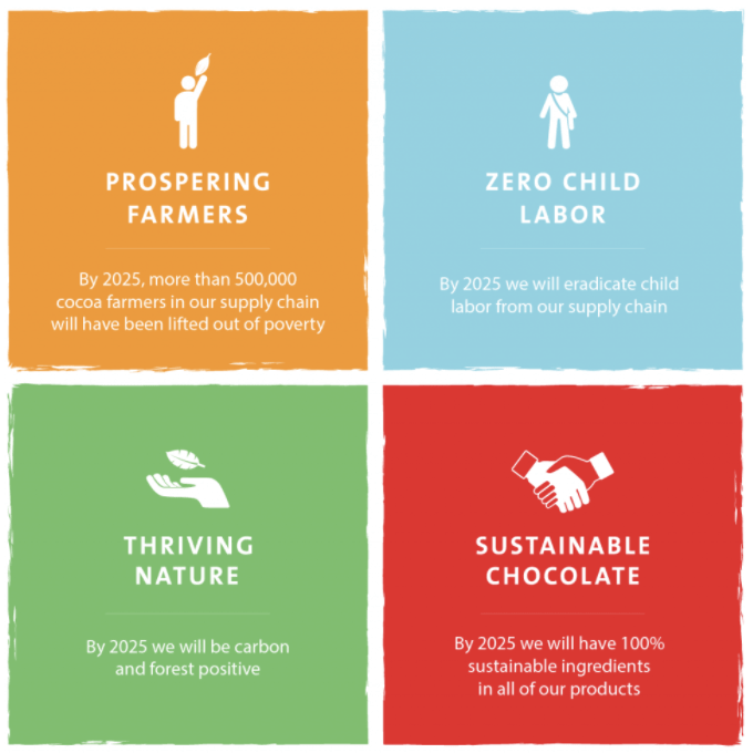 Barry Callebaut Annual Report 2022 Forever Chocolate